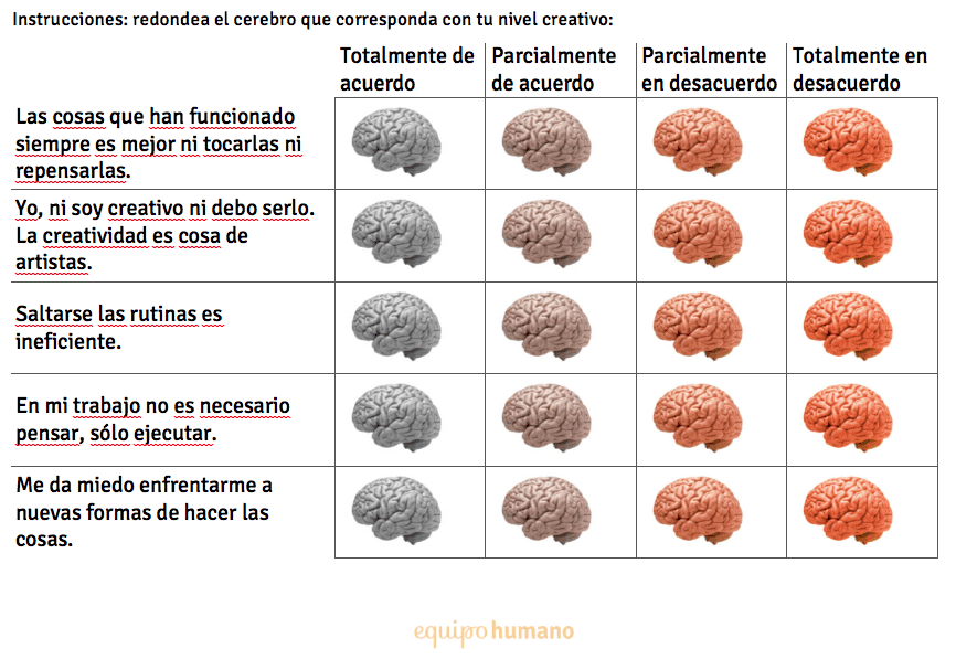 Autoevaluación creatividad