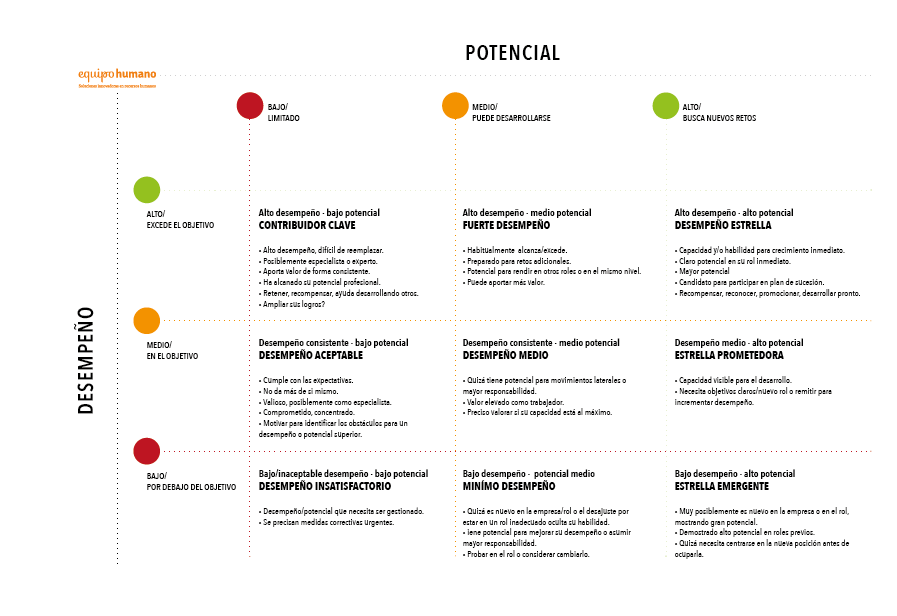 4 pasos para detectar el talento oculto en la empresa