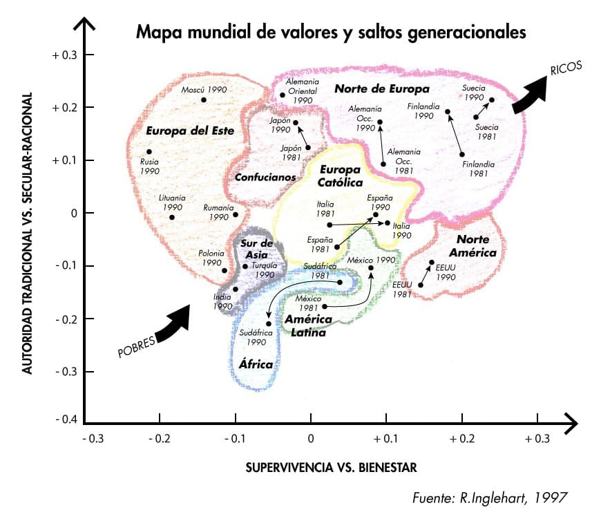 Millenials, la revolución silenciosa.