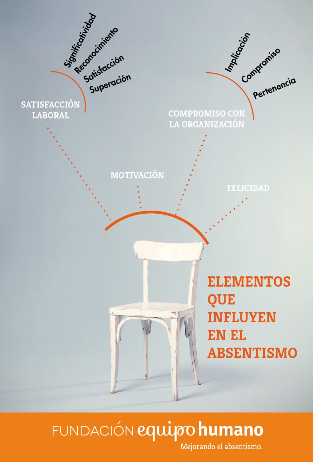 Infografia: Elementos que influyen en el absentismo laboral