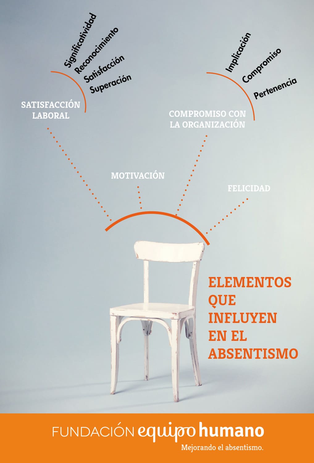 Impacto del contrato psicológico en el absentismo laboral