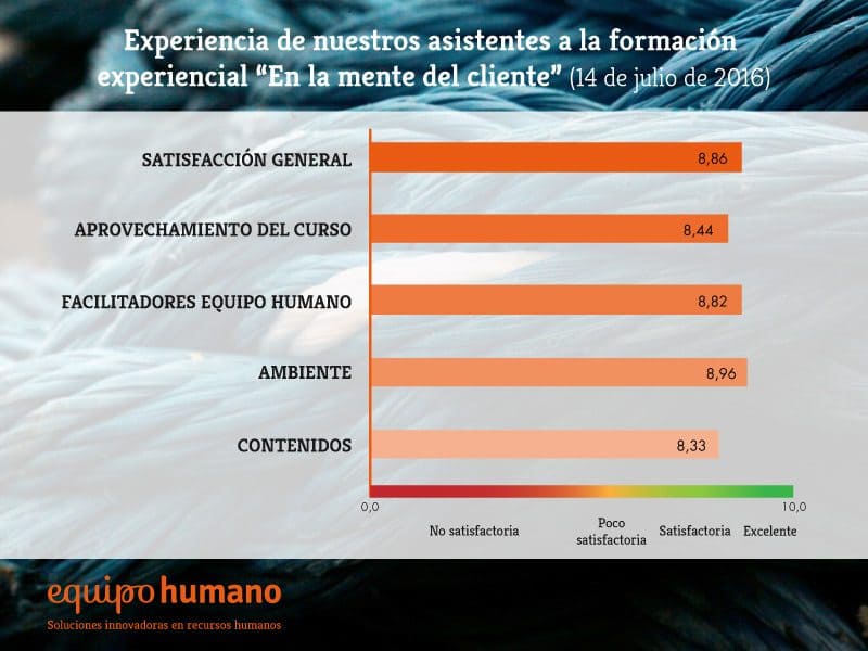 grafico_experiencia_123_mentecliente