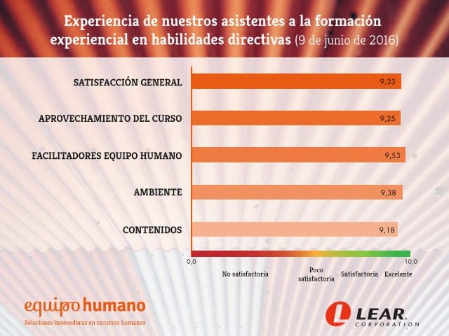 grafico_experiencia_lear