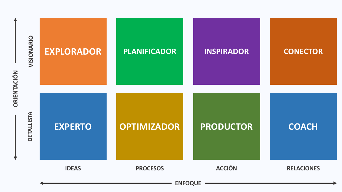 Modelo de liderazgo de Victor Hugo