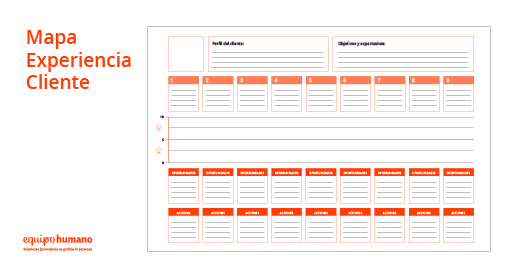 Mapa Experiencia Cliente</br>15 Julio