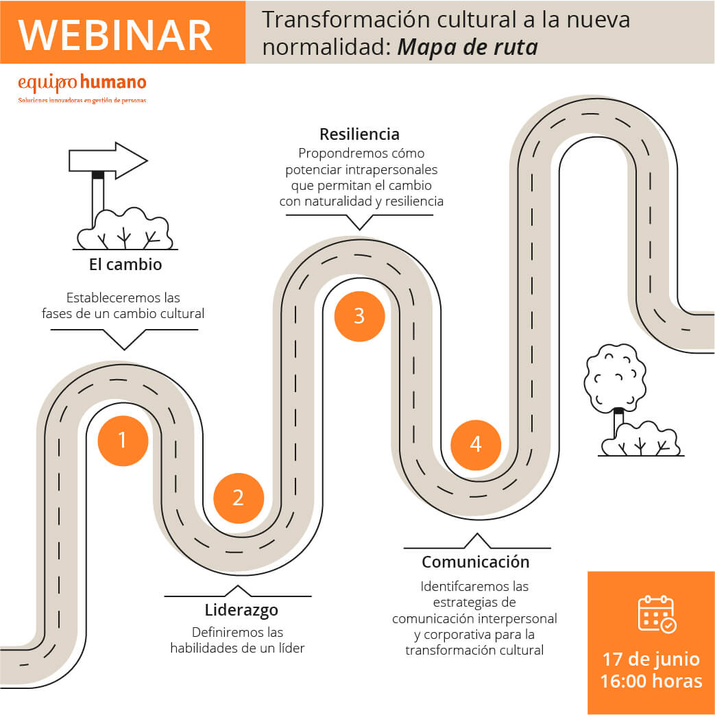 Rumbo de la transformación cultural empresarial