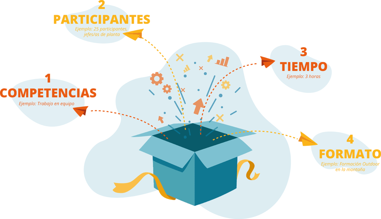 Box Training: Formación a la medida de tu empresa