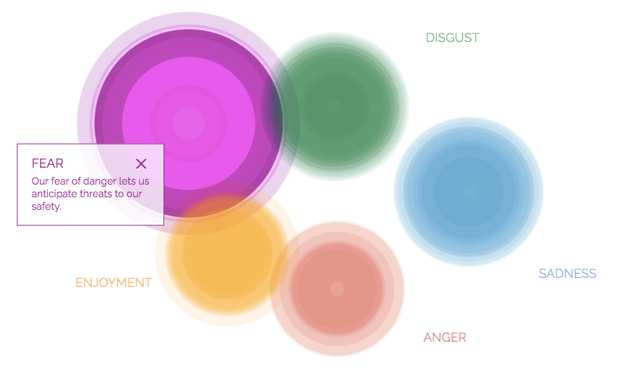 Atlas de las emociones 