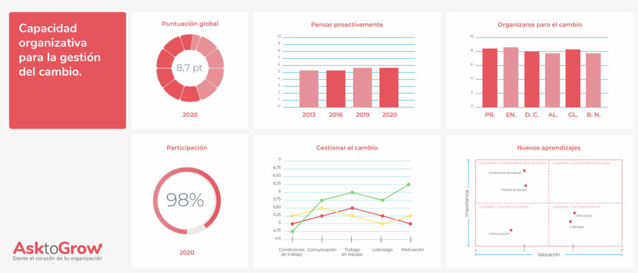 Dashboard Ask to Grow