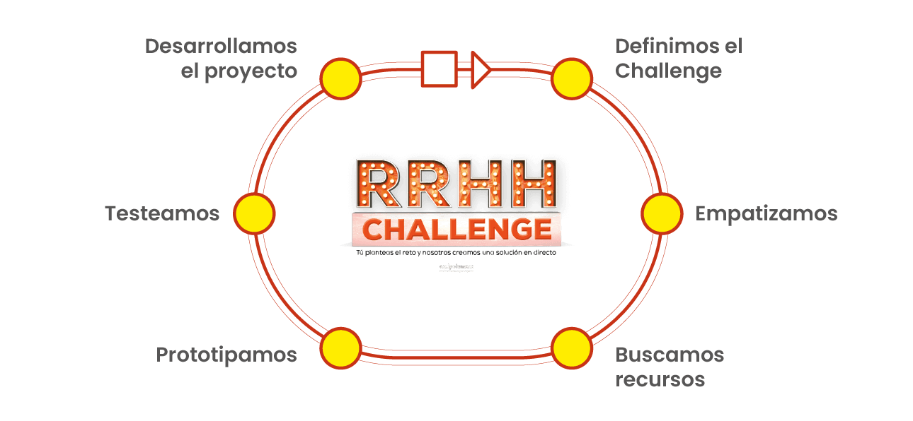 Esquema Recursos Humanos Challenge