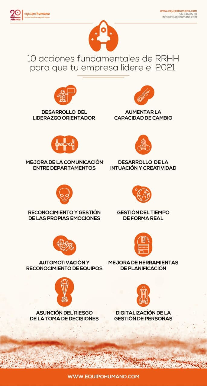 Infografía: 10 acciones fundamentales de RRHH para que tu empresa lidere el 2021.