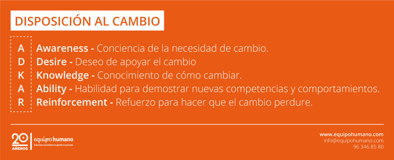 Conoces el Modelo ADKAR de gestión el cambio? Te llevará 3 minutos leerlo y  te ahorrará muchas horas. - Equipo Humano