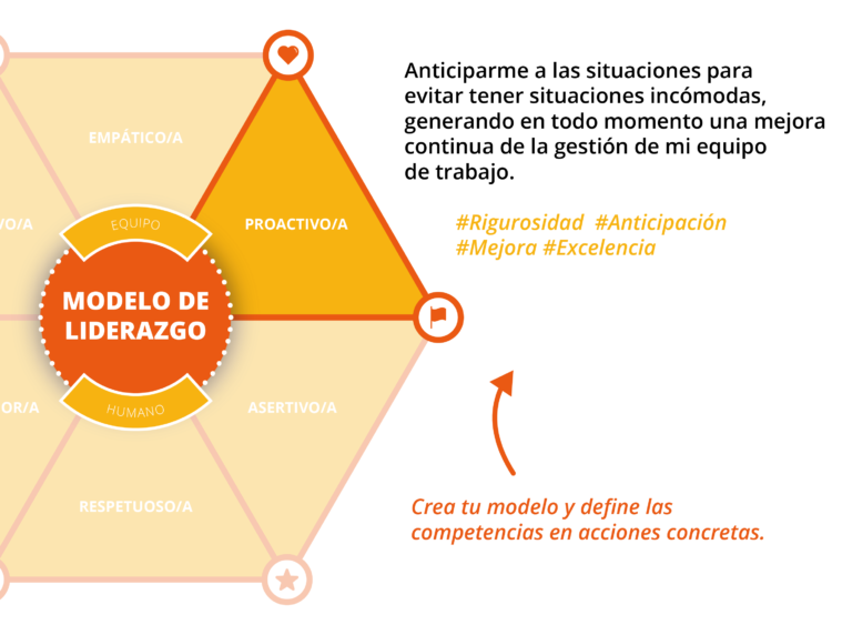 Modelo de liderazgo